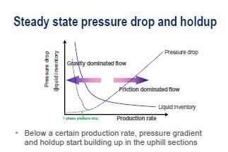 Main parameter that can reduce production: Pressure drop Motivation: Max production Influence on pressure drop Fluid, amount of liquid Length of flowline