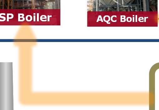 Boiler AQC Boiler 20