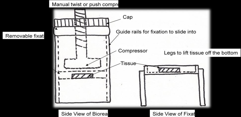 Figure 6 - Proposed Design (Vertical Design) Future Work Before fabricating the final prototype, it is first necessary to perform some preliminary testing.