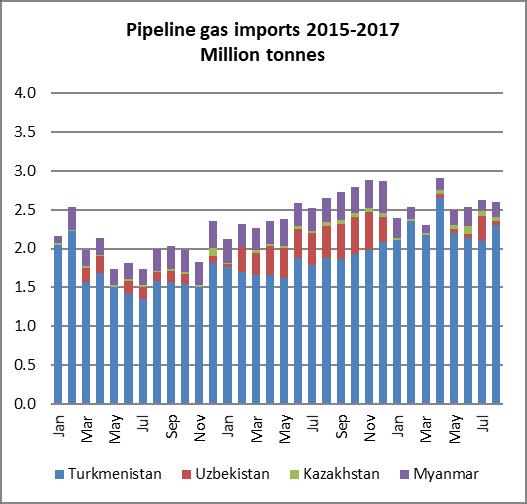 By far the largest gas market is industry, where gas/lng is substantially cheaper than diesel. Industry has a 45% share of the gas market followed by power and district heating at 21%.