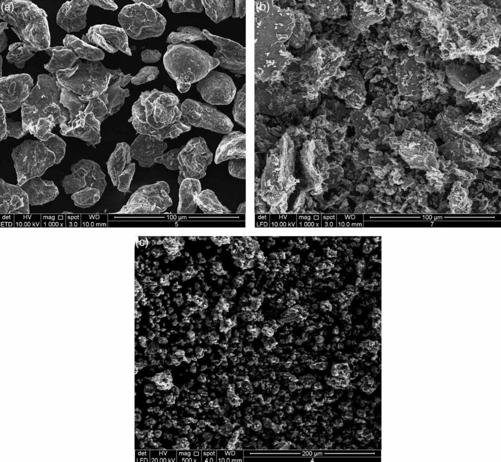 Role of MA parameters Al/Cu alloy and Al/Cu composite 3 The effect of milling time and speed on morphology of Al/Cu alloy at: a 4 hours (120 rev min 1 ); b 10 hours (160 rev min 1 ); and c 16 hours