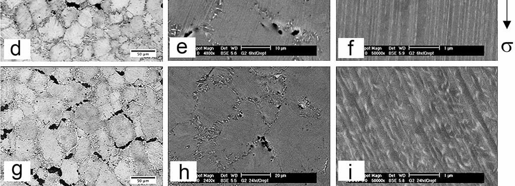 In general, fully lamellar TiAl alloys at elevated temperatures deform primarily through dislocation emission and glide along lamellar interfaces, and the β precipitates limit this dislocation