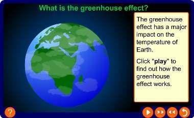 The greenhouse effect 14