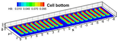 Introduction Results of the first MHD cell stability study The effect of bottom friction enhancing elements is evaluated using the depth sensitive turbulent velocity model.
