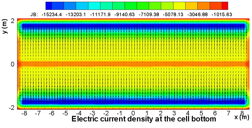 Study of the Impact of Cathode Surface Geometry on the Cell Stability: 500 ka Flat Cathode