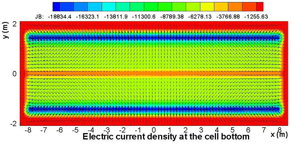 Study of the Impact of Cathode Surface Geometry on the Cell Stability: Base Case Model with