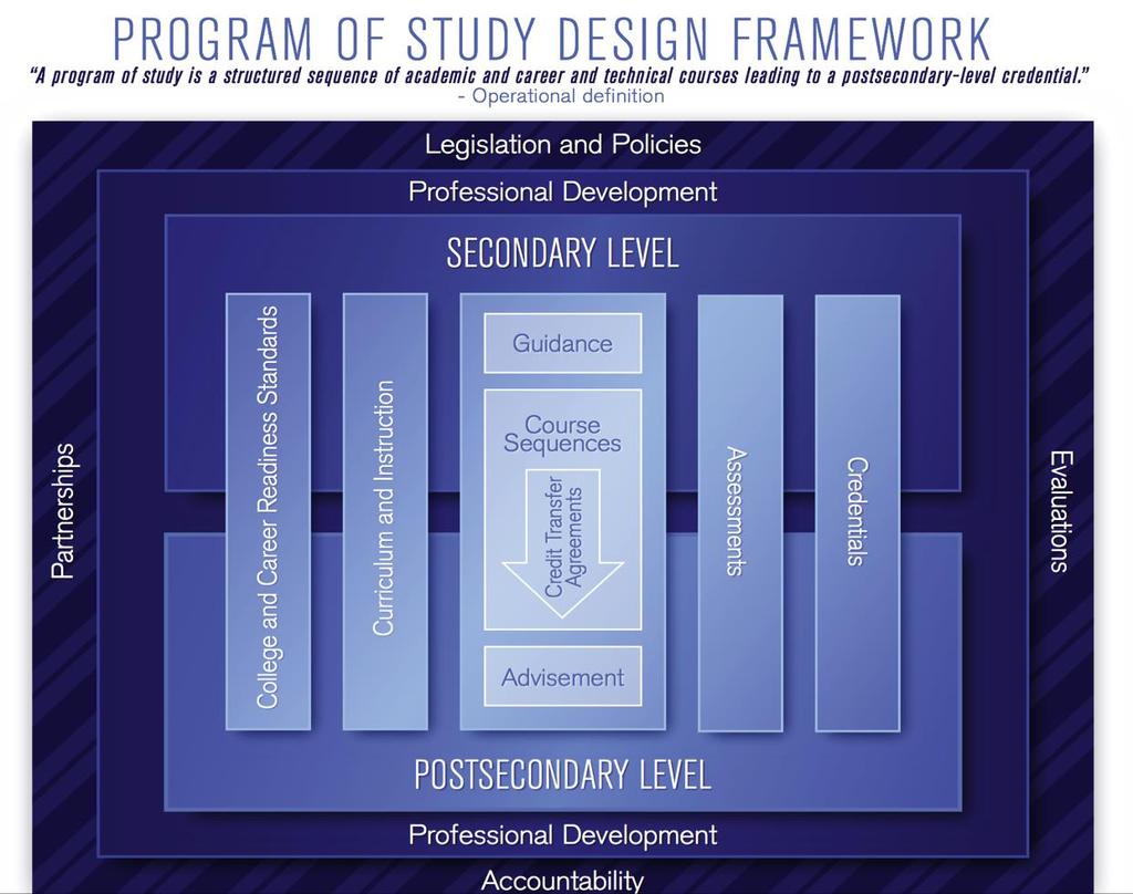 PROGRAM OF STUDY