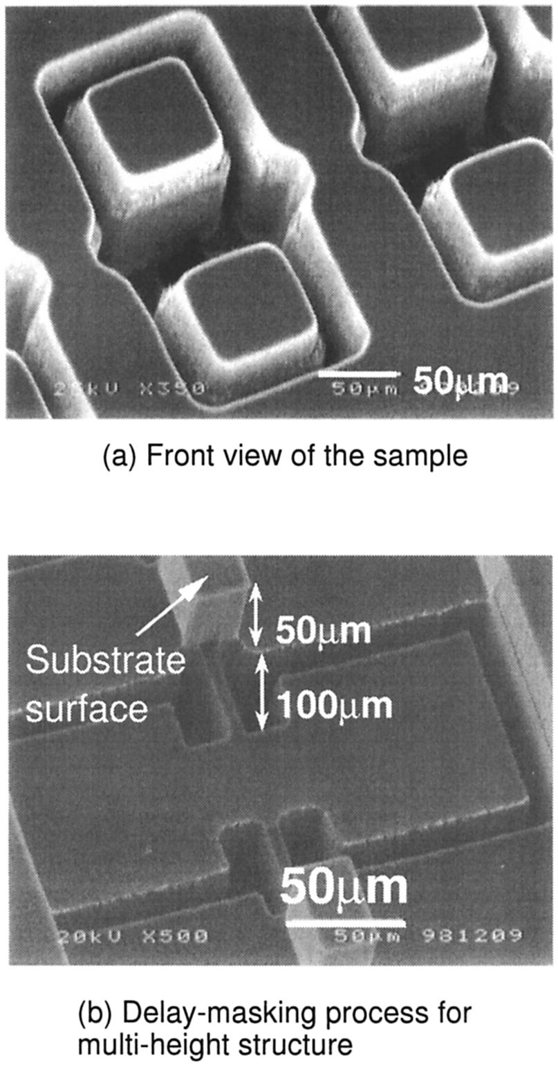 After patterning the layer by photomask-1, aluminum layer was deposited by vacuum evaporation and patterned by photomask-2.