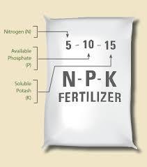 Synthetic Fertilizer Production; Overapplication/runoff (eutrophication)