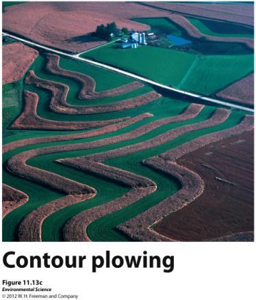 Contour Plowing Contour Plowingplowing and harvesting parallel to the topographic contours of the land Helps prevent erosion by water while still allowing for practical advantages of plowing Plowing