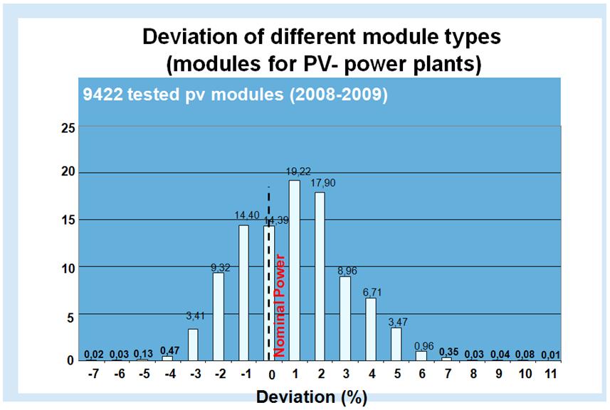 designed based on the following two equations, where P measured-average is the measured average power of n samples and P measured-individual is the measured power of individual samples.