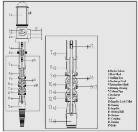 Fig2:- Parts of the mixed flow Pump Assembly II