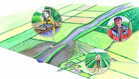Figure 5a: Rural land use flooding and erosion This illustration shows how straightening and engineering of channels can