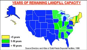 Sanitary Landfills (Continued)