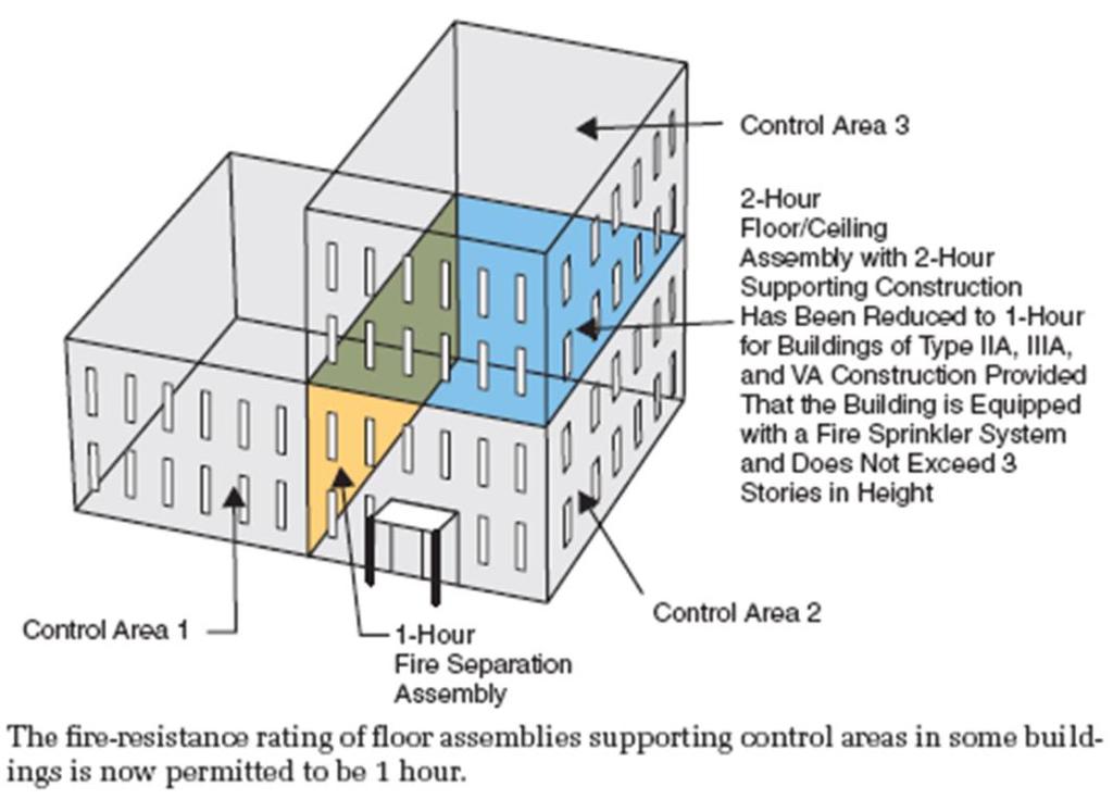 Control Areas Control Areas are NOT considered an H occupancy Up to MAQ in each control