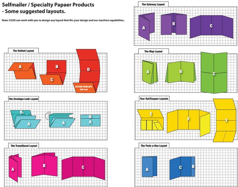Single piece mailers Lower cost