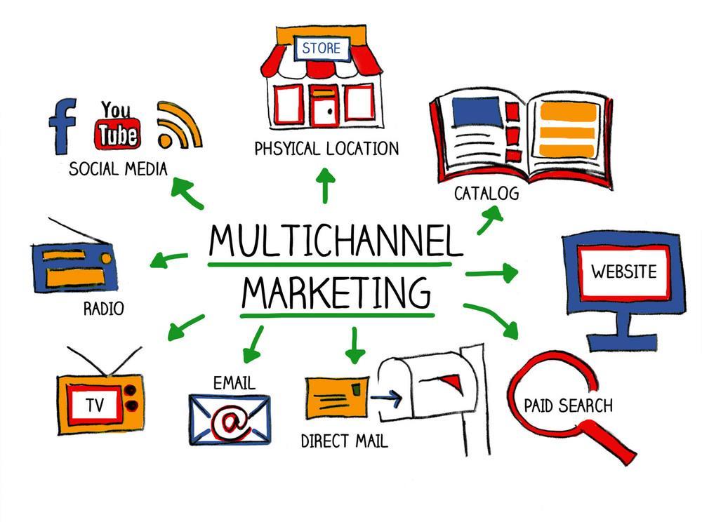 Multi-channel marketing The reality Agencies focus on new, hi-tech marketing Millennials are digital, connected world natives E-mail is very low cost low responses can pay Much development work in