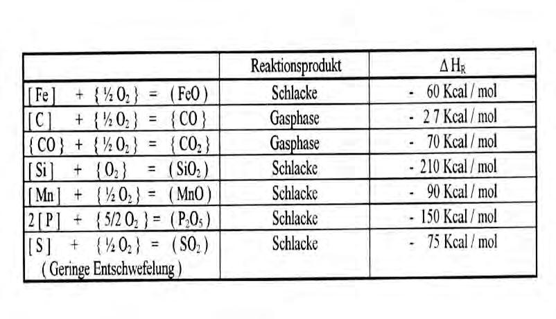 of metallurgy RWTH Aachen 17 Reaction Products (minor desulphurization) Reaction product slag