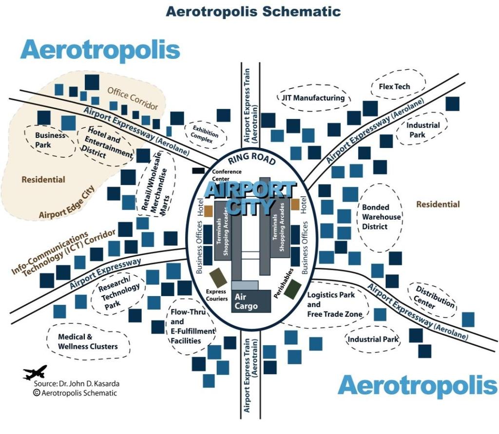 Aspirations to be an aerotropolis (Kasarda, 2000 & www.