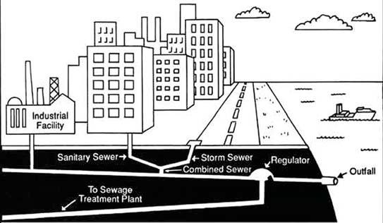 Lesson W9 Wastewater and CSOs 44 Stormwater and Combined Sewer Overflows (CSOs) In many cities around the country especially older cities and Rust Belt regions the sewer system transports not only