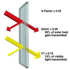 Solar Heat Gain Efficient Solar Heat Gain