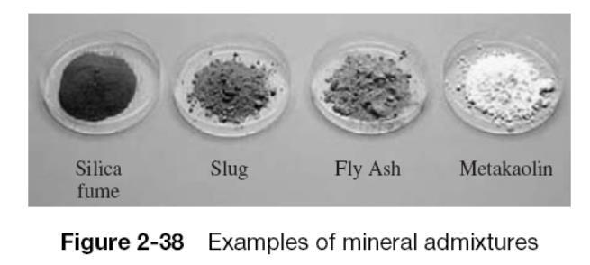 Mineral Admixtures finely divided siliceous materials. added to concrete during mixing in relatively large amounts.