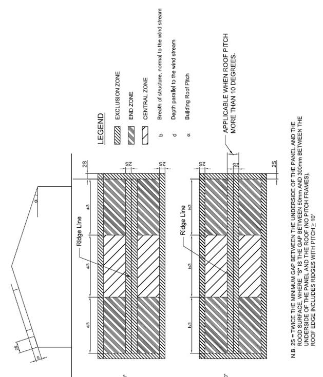 Page 6 of 24 Figure 2 Roof Installation Areas (Middle, End or Exclusion) The solar panels attached to enclosed buildings with aspect rations h/d> 0.5 and h/b> 0.