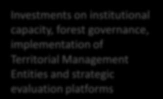 and forest degradation in the Early Action REDD+ Areas An institutional and legal/regulatory framework that supports sustainable management of forests landscapes and protects the rights of