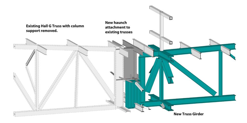 Existing Hall G Truss with column support removed. New haunch attachment to existing trusses New Truss Girder Fig. 1: Revit model showing existing truss bearing on new truss detail. Fig. 2: Revit structural model of the Indiana Convention Center.