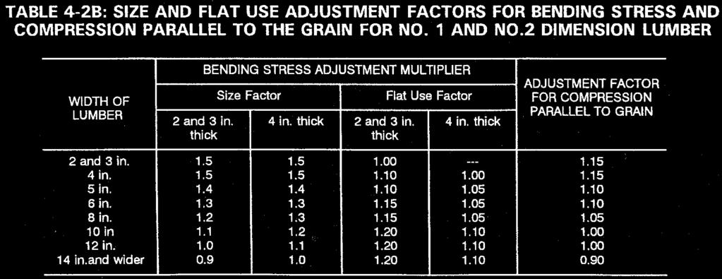 Adjustment factors for size and Flat Use Size Factor: Except for Southern Pine, the No. 1 and No.