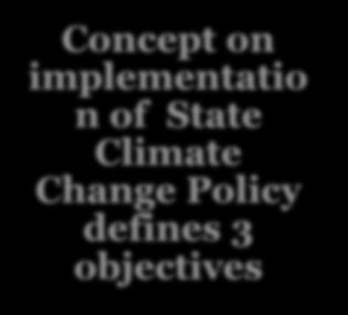 on implementatio n of State Climate