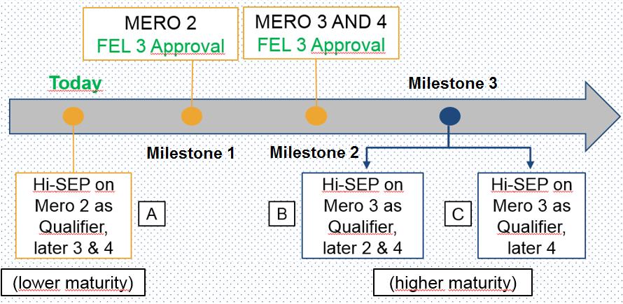 MAIN CASE STUDY ALTERNATIVES 12 reservoir scenarios for Hi-Sep