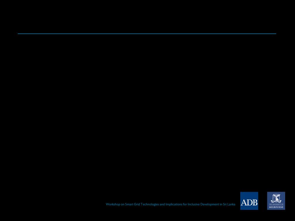 Outline Introduction ADB Energy Sector
