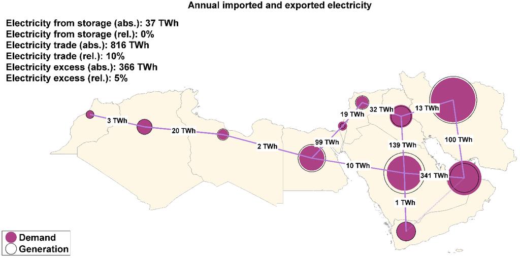 Saudi Arabia, Iran, Algeria, Morocco, Egypt and Libya have the highest share of wind in the region.
