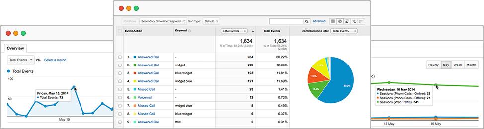 Already using Google Analytics to track your web data? Use it to your track calls too. If you have your own website, there s a good chance you re already using Google Analytics to track web activity.