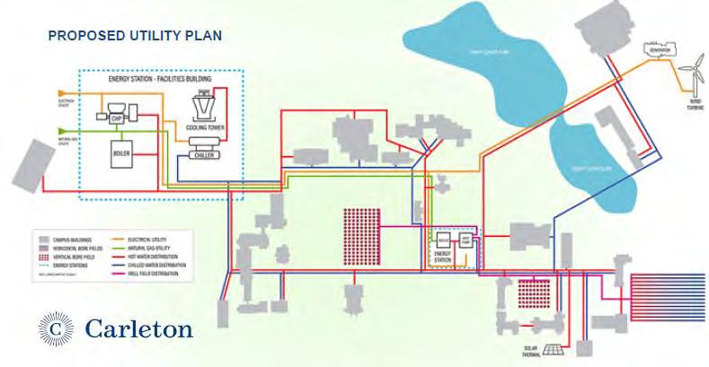 Carleton College Northfield, MN Utility Master Plan Utilities Addressed High pressure steam Chilled water Natural gas Electrical distribution Domestic water Production