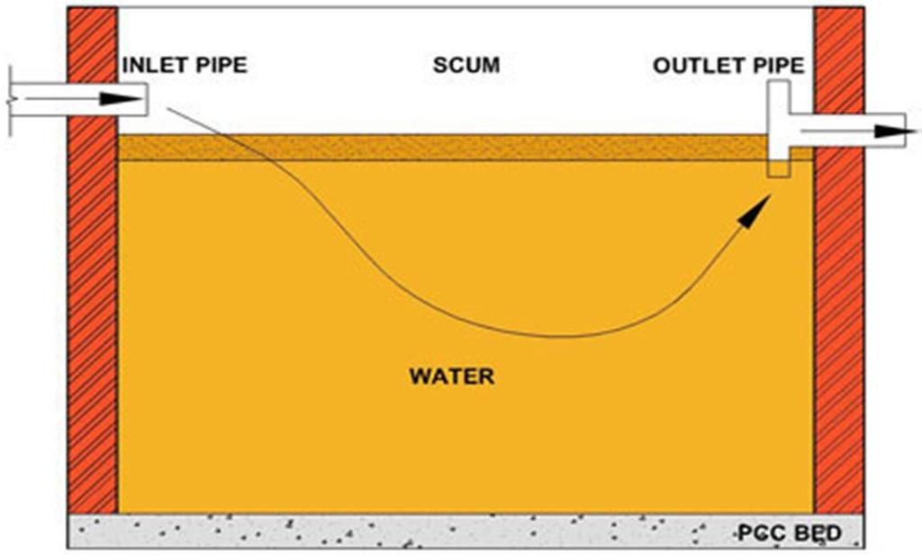 H. Guidelines for discharge point: 1) The discharge point shall preferably be located at the bottom of the water body at midstream for proper dispersion of thermal discharge.