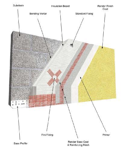 SPECIFICATION OF MATERIALS EXTERNAL WALL INSULATION SYSTEM (Adhesively Fixed). For system application details, refer to the corresponding Baumit Method Statement before submitting a tender.