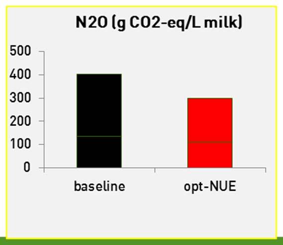 application -Improving nitrogen use efficiency (fertilizing better) 100%