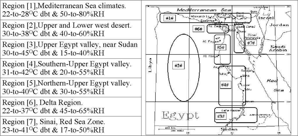 Figure 1: Map of Egypt showing main population climatic zones.