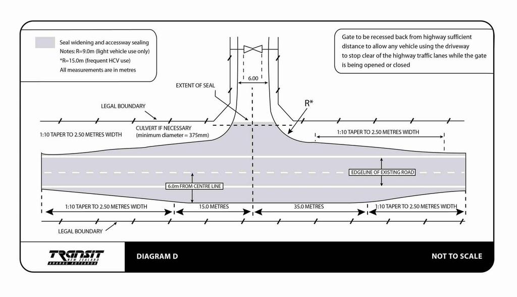 Diagram A4 - Diagram D: Private access design standards diagram for heavy vehicles