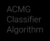 The ACMG Classifier Algorithm Existing ACMG Classifications Annotations & Algorithms
