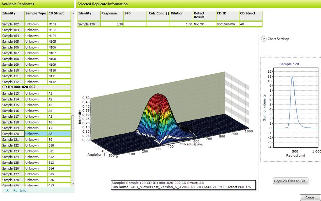 Gyrolab Viewer Access directly from Gyrolab Evaluator Review each data point at your desktop See binding profile, sample