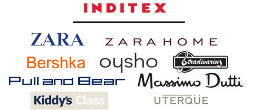 Inditex: A synergy manager Synergies from Applying the same business model across retail formats Shared