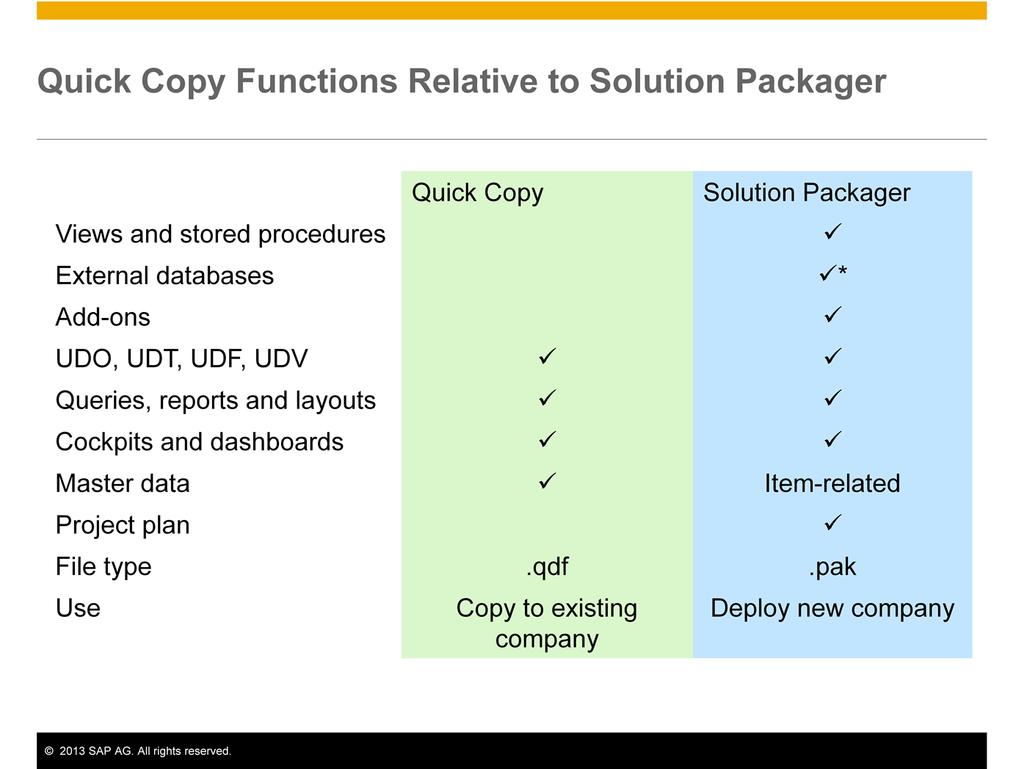 Some basic differences between the Quick Copy and Solution Packager tools are shown in this slide.