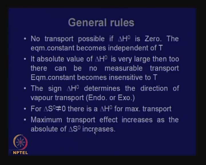 (Refer Slide Time: 46:12) Now, there are some general rules for such transport processes and I have mentioned some of them; first is that, no transport is possible if delta g naught value is 0 or