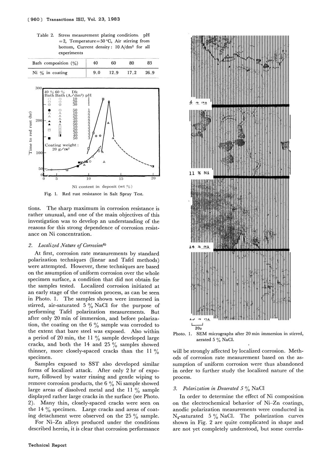 9 (960) Transactions ISIJ, Vol. 23, 1983 Table 2. Stress measurement plating conditions. ph =2, Temperature = 50 C, Air stirring from bottom, Current density : 10 A/dm2 for all experiments Fig. 1. Red rust resistance in Salt Spray Test.