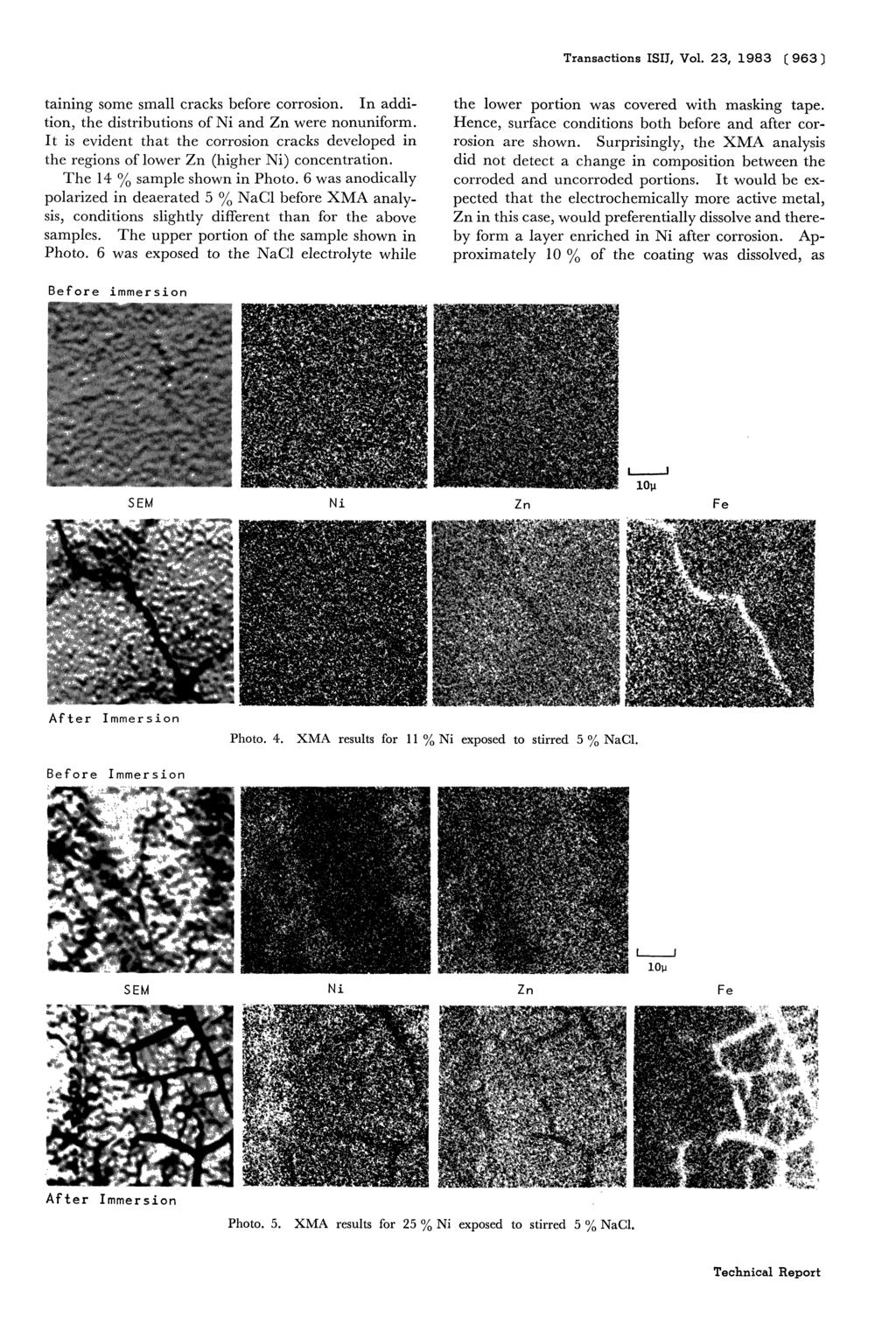Transactions ISIJ, Vol. 23, 1983 (963) taming some small cracks before corrosion. In addition, the distributions of Ni and Zn were nonuniform.