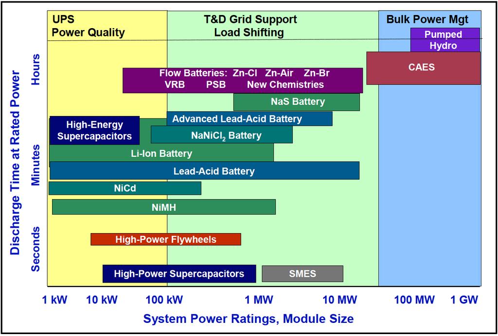 with generalized power system applications.