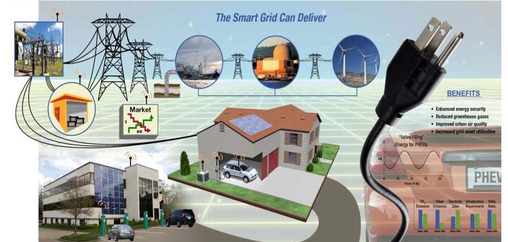 Smart Grid Definition According to United States Department of Energy s modern grid initiative, an intelligent or a smart grid